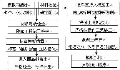 急求一份3000-5000字的建筑工程頂崗實習總結報告 急需。謝謝。