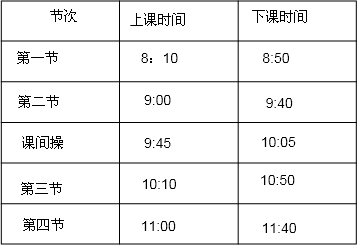 根據(jù)自己的實(shí)際情況完成作息時(shí)間表．（1）z午第一節(jié)課用了多長(zhǎng)時(shí)間？______（2）第三節(jié)課什么時(shí)間下課？_